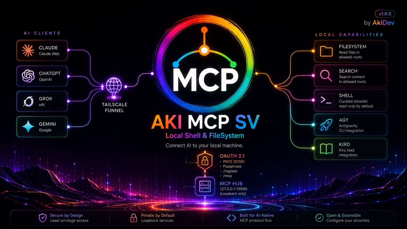 Aki MCP Server Control Panel